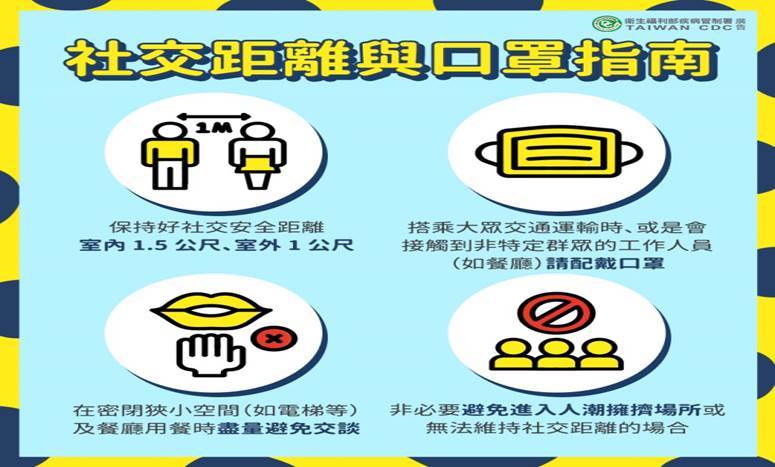 社交距離與口罩指南
