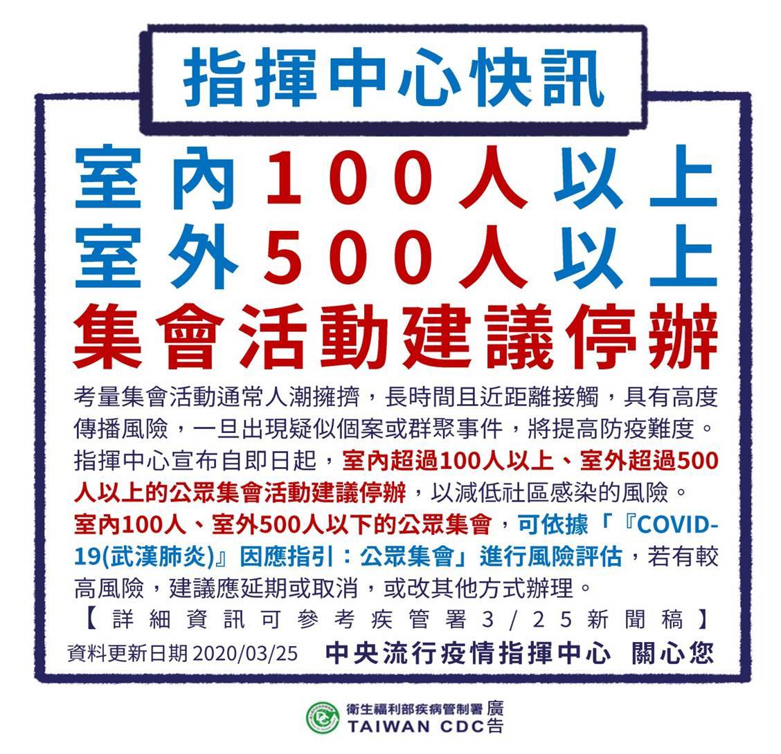 指揮中心快訊:室內100人以上，室外500人以上，集會活動建議停辦