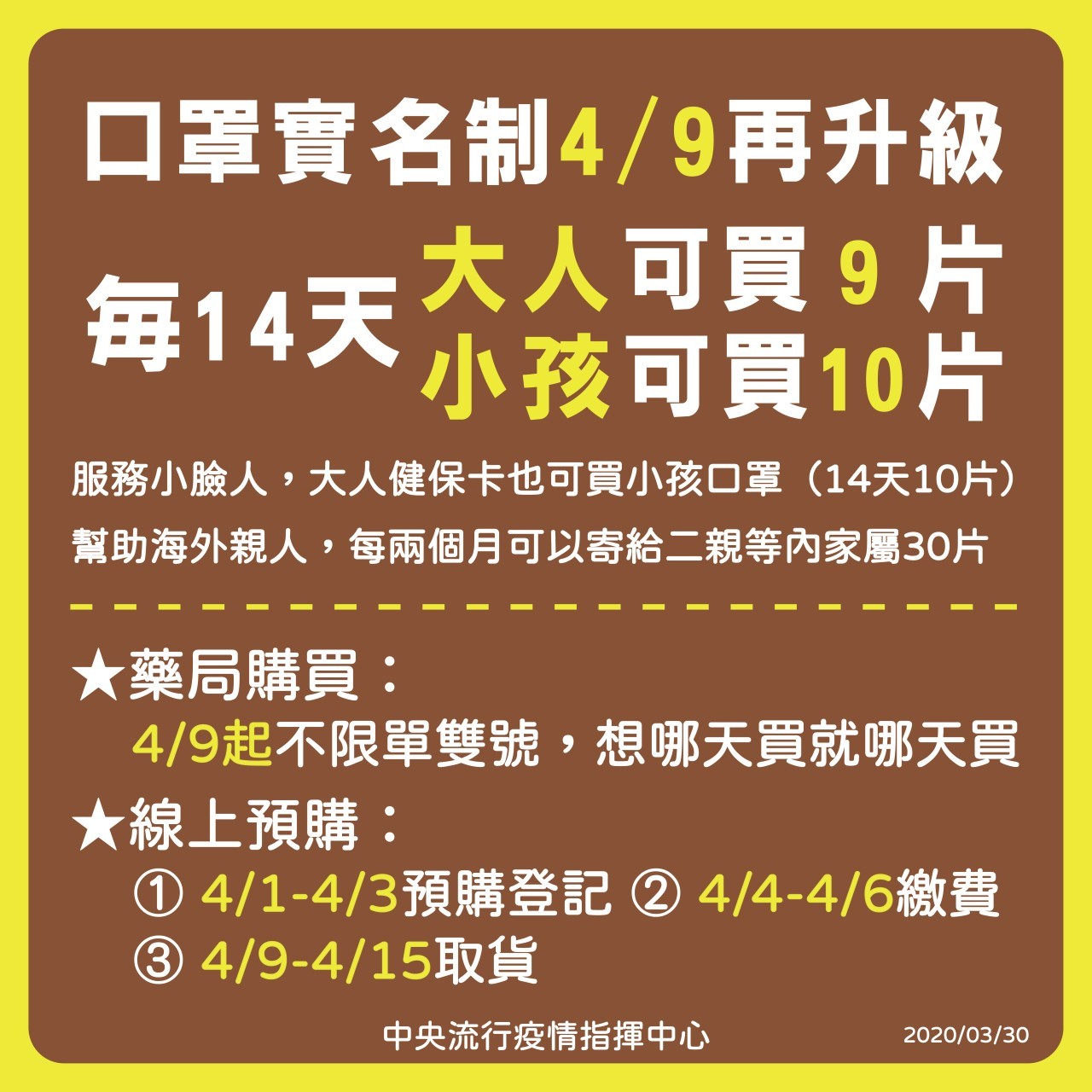 口罩實名制4/9再生級，每14天大人可買9片，小孩可買10片