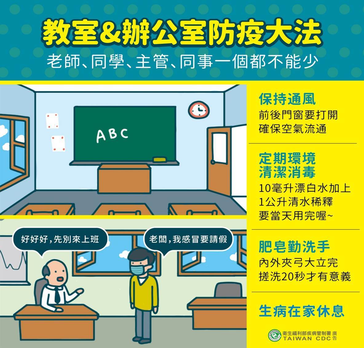 教室&辦公室防疫大法:老師、同學、主管、同事一個都不能少